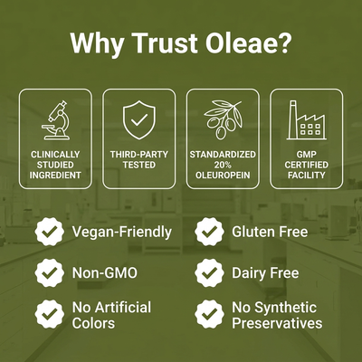 Olive Leaf Extract 1,500mg with 300mg Oleuropein
