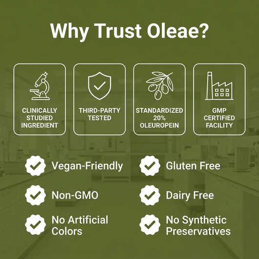 Olive Leaf Extract 1,500mg with 300mg Oleuropein